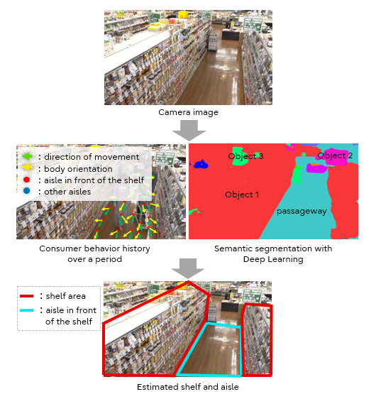 Figure 2 Environmental sensing technology