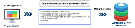Visual Studio development