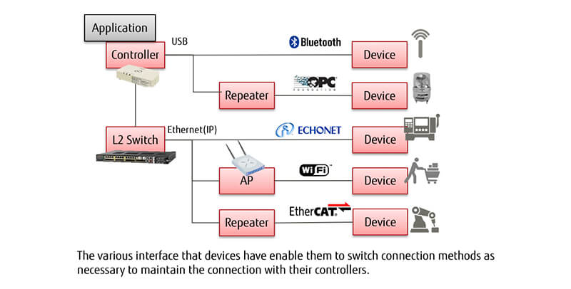 Network Visualization and Security Necessary to Popularize IoT ...