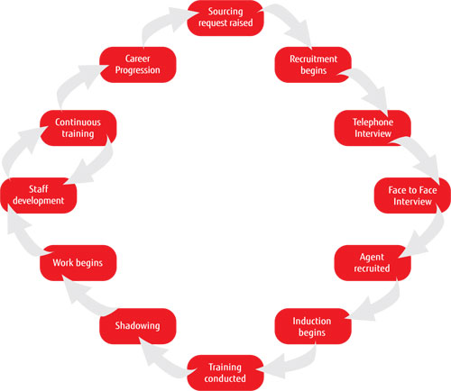 IT_talent_sourcing IT_talent_sourcing