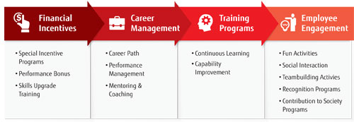 IT_talent_sourcing IT_talent_sourcing
