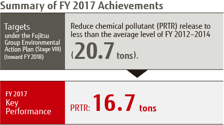 Summary of FY2017 Achievements Summary of FY2017 Achievements