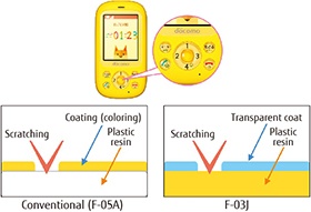 Antibacterial performance for safety and peace of mind