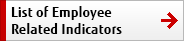 List of Employee Related Indicators