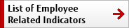 List of Employee Related Indicators List of Employee Related Indicators
