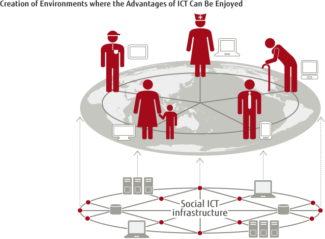 Creation of Environments where the Advantages of ICT Can Be Enjoyed