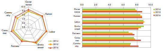 Secular Changes in the Entire Group (image)