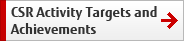 CSR Activity Targets and Achievements