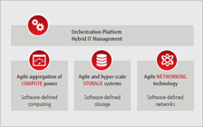 Extract from Software-defined Data Center white paper