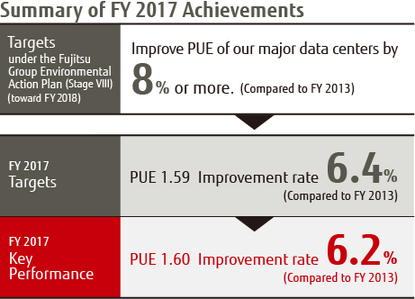 Summary of FY 2017 Achievements Summary of FY 2017 Achievements
