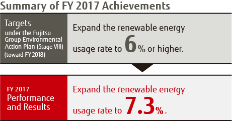 Summary of FY 2017 Achievements Summary of FY 2017 Achievements
