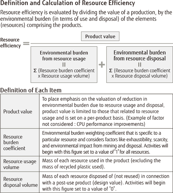Definition and Calculation of Resource Efficiency Definition and Calculation of Resource Efficiency
