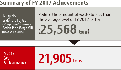 Summary of 2017 Achievements Summary of 2017 Achievements