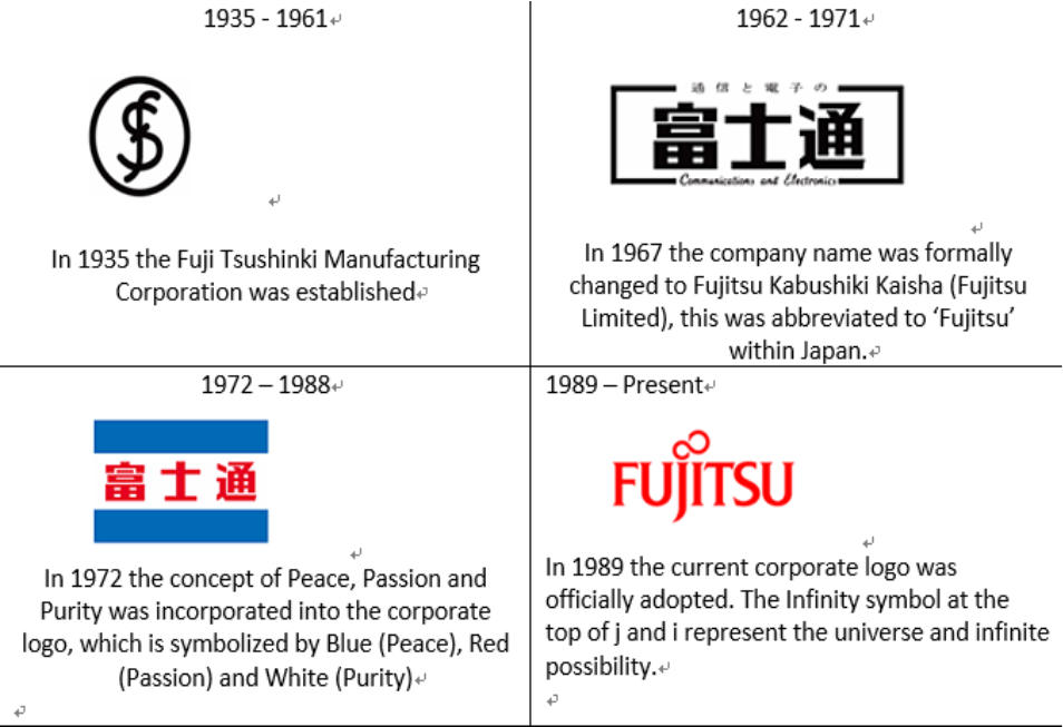 fujitsu-logo-history