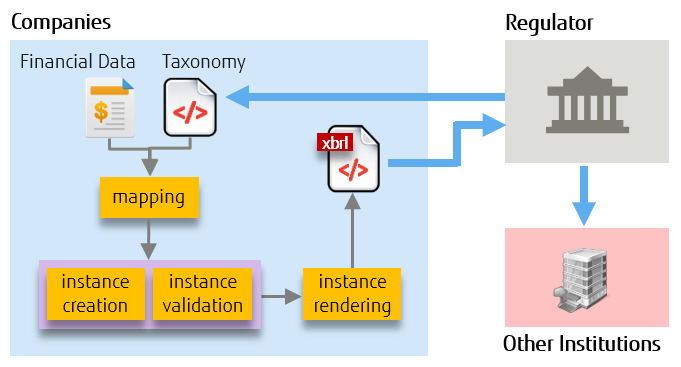 FUJITSU XBRL REPORTING DESKTOP MANAGER