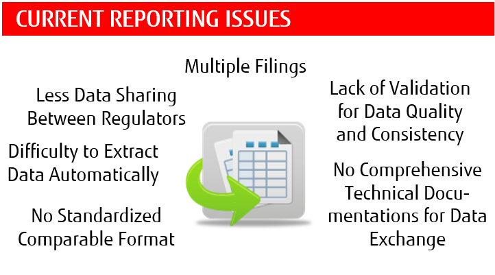 CURRENT REPORTING ISSUES