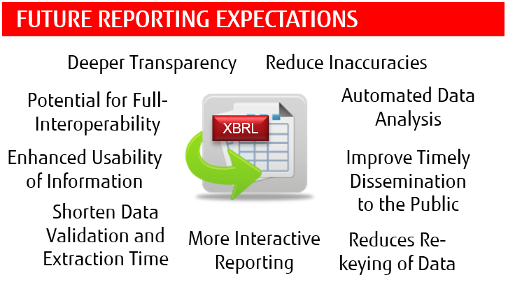 FUTURE REPORTING EXPECTATIONS