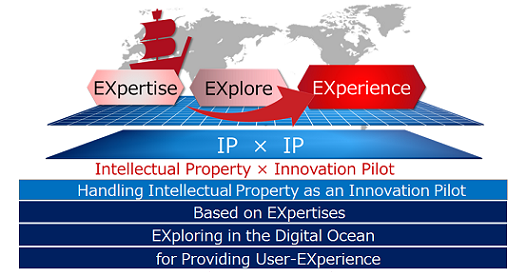 Fujitsu IP Strategy