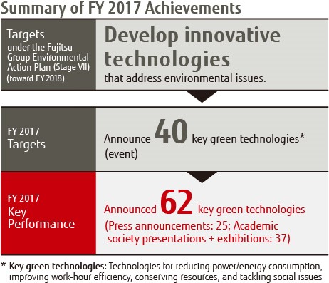 Summary of FY 2017 Achievements Summary of FY 2017 Achievements