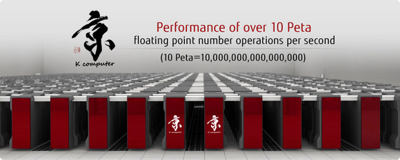  Performance of over 10 Peta floating point numver operations per second (10Peta=10,000,000,000,000,000)