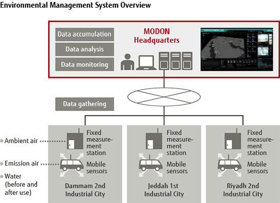 Environmental Management System Overview