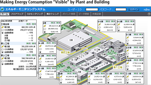 Overview of Making Energy Consumption "Visible" by Plant and Building