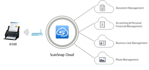 ScanSnap Cloud
