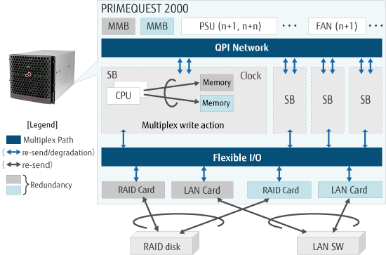 hardware-maximum-uptime-fig01