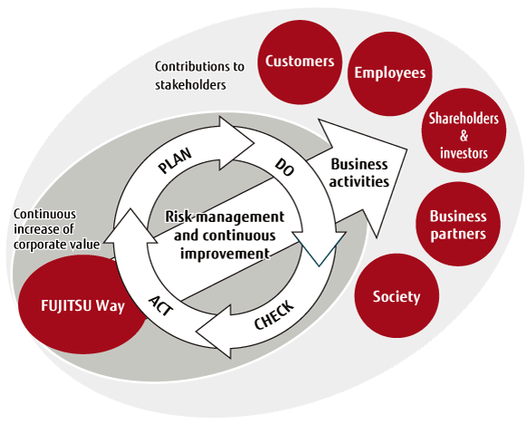 Risk Management