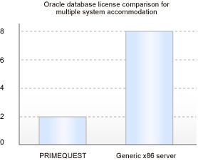 consolidation-server-consolidation02