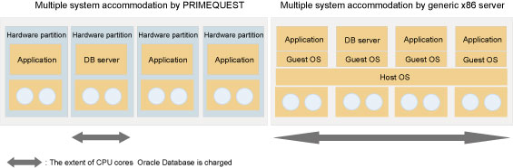 consolidation-server-consolidation03