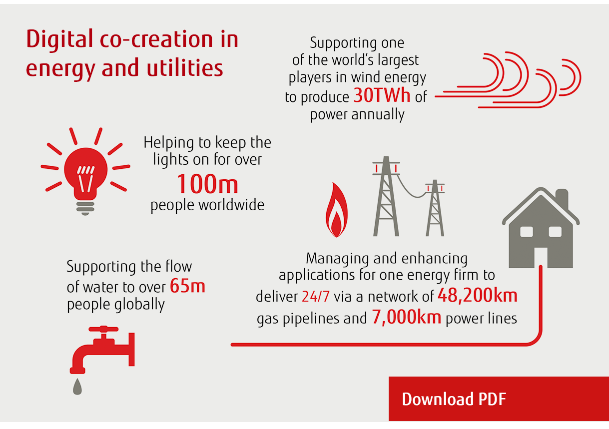 Digital co-creation in energy and utilities