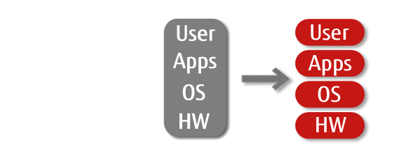 Virtual Client Computing