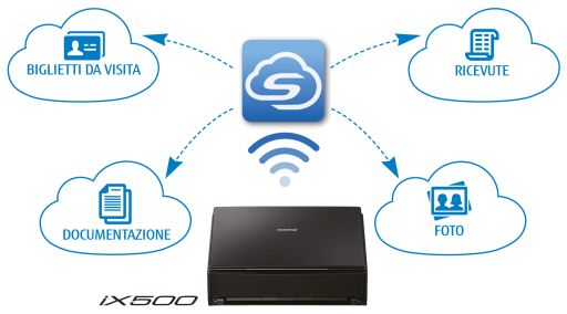 Trasferisce carta direttamente al suo cloud Trasferisce carta direttamente al suo cloud