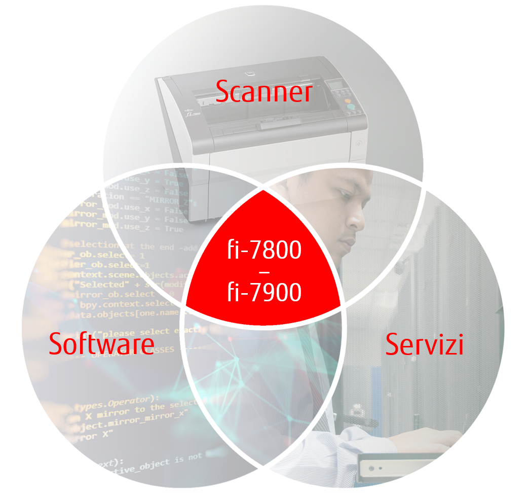 Scanner, Software, Services graphic Scanner, Software, Services graphic