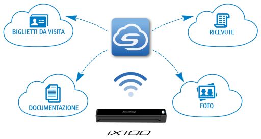 ss-ix100-graphic-it-300