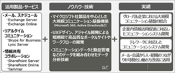 コラボラティブの特長 コラボラティブの特長