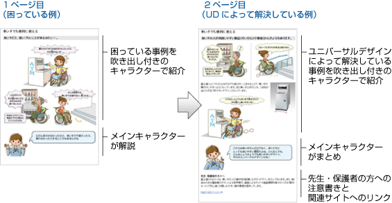 コーポレートブランド Corporate Brand 子供向けサイトのデザイン 富士通