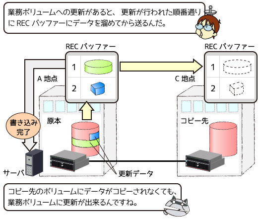 Consistencyモードの簡単解説イラスト