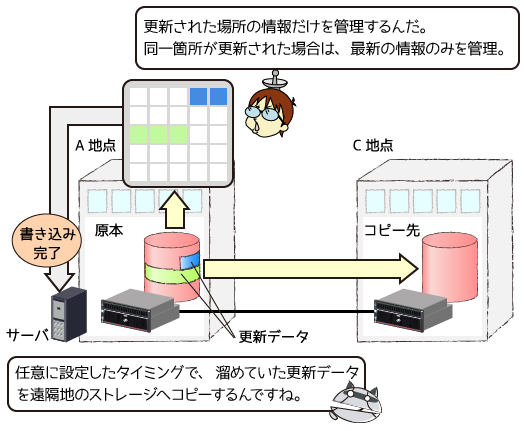 Stackモードの簡単解説イラスト