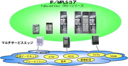 Fujitsu and Cisco CRS-1シリーズ