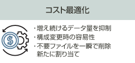 ［コスト最適化］増え続けるデータ量を抑制 / 構成変更時の容易性 / 不要ファイルを一瞬で削除 / 新たに割り当て