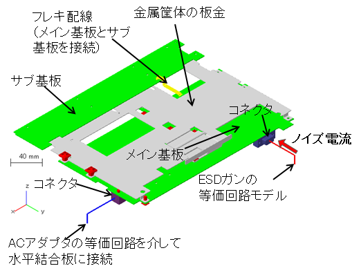 ノートパソコンのESDノイズ解析モデル