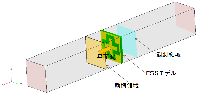 解析モデル