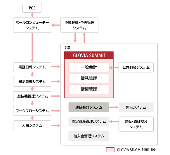 株式会社マルハン様 システム全体図