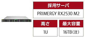 【採用サーバ】PRIMERGY RX2530 M2、【高さ】1U、【最大容量】16TB
