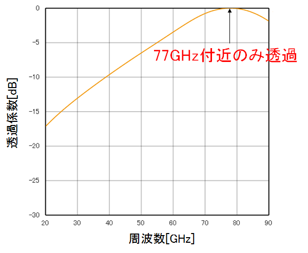 透過係数