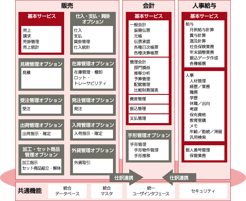 『GLOVIA きらら』クラウドサービスラインナップ 『GLOVIA きらら』クラウドサービスラインナップ