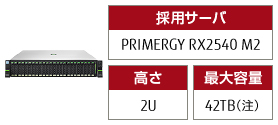 【採用サーバ】PRIMERGY RX2540 M2、【高さ】2U、【最大容量】42TB