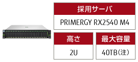 PRIMERGY RX2540 M4